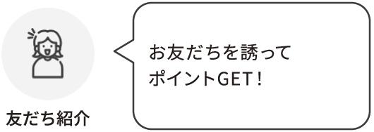 友だち紹介：お友だちを誘ってポイントGET！